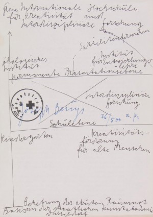 Joseph Beuys - Informationsgraphik, 1973, offset printed on both sides of paper