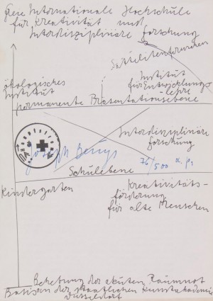 Joseph Beuys - Informationsgraphik (Information Graphic), 1973, offset printed on both sides of paper