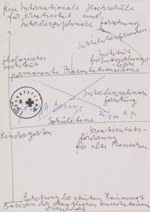 Joseph Beuys - Informationsgraphik, 1973